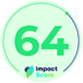 Logo Impact Score